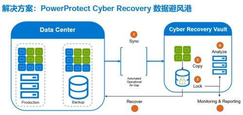 2021年全球數(shù)據(jù)保護指數(shù)調(diào)查結(jié)果揭示軟件服務(wù)新趨勢
