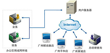 速達軟件(廣州)銷售服務(wù)中心 專業(yè)軟件服務(wù)，助力企業(yè)高效運營