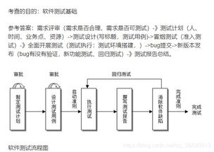 產(chǎn)品說(shuō)明書制作軟件選用指南