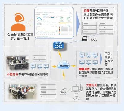 中祥英引領(lǐng)智能制造新篇章 桌面云項目賦能全球最大顯示模組工廠BIOT青島高效建設(shè)
