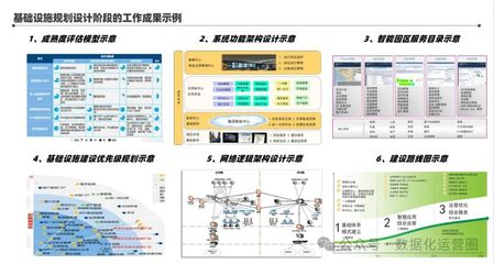 134頁滿分PPT | 某酒業(yè)集團智能工廠信息化頂層架構(gòu)設(shè)計深度解析