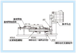 便利式設計 從MISUMI工廠自動化零件函售目錄看電子產品目錄的軟件設計典范
