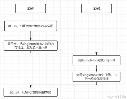 從慣例到創新 軟件設計模式在單例、工廠、代理與模板中的應用實踐