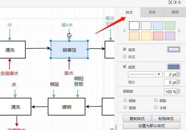 電鍍工藝流程圖模板分享與繪制操作指南 從設計到制作
